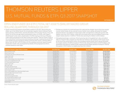 Thomson Reuters: Q3 Earnings Snapshot